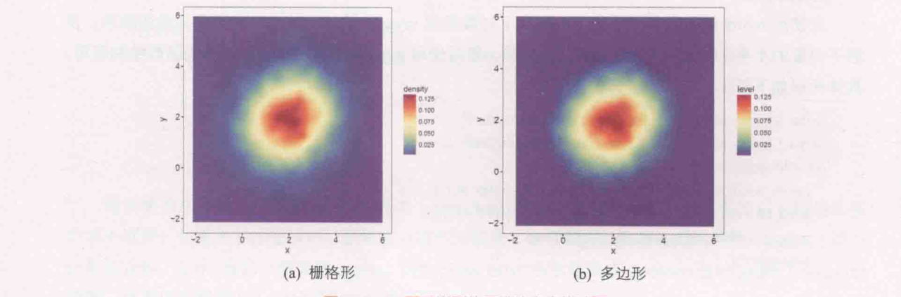 ch_图5-3-2_不同类型的二维核密度估计图.png